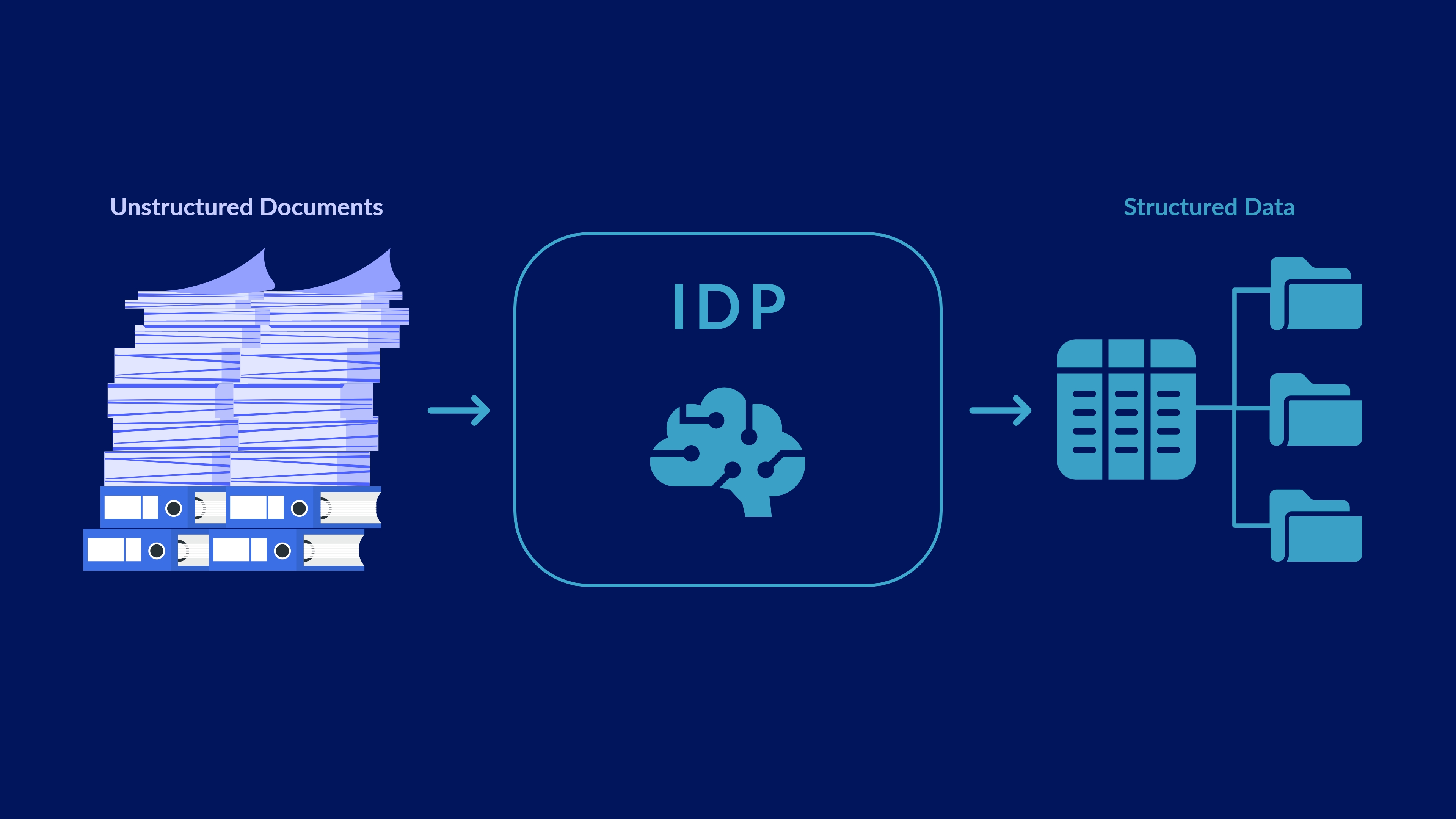 Intelligent Document Processing